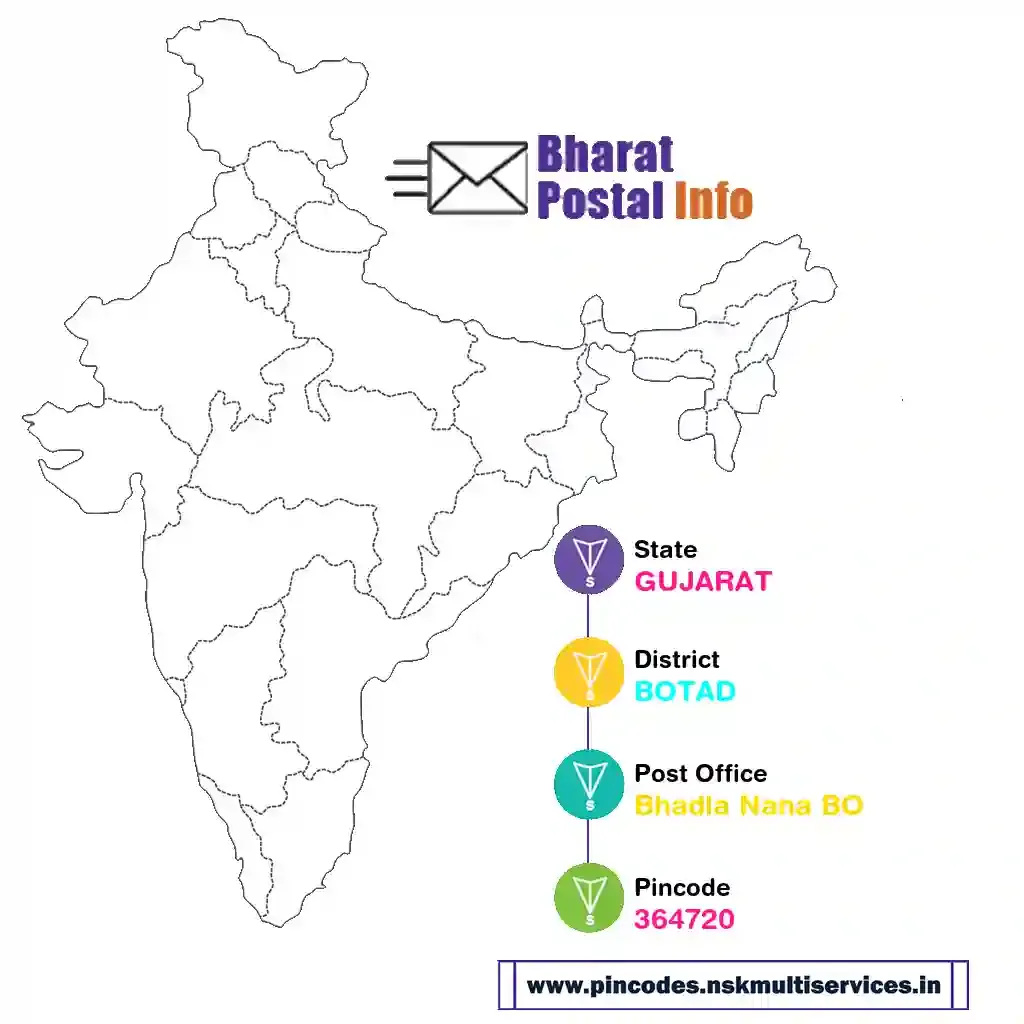 gujarat-botad-bhadla nana bo-364720